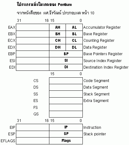 รีจิสเตอร