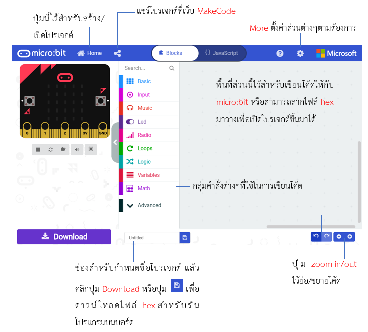 Micro Code Editpr โปรแกรมสำหรับพัฒนาโปรแกรม